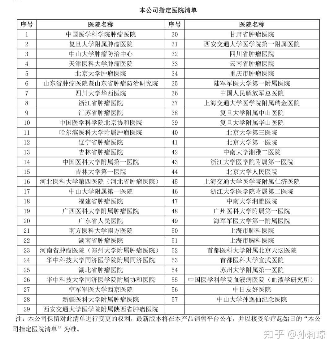 国内最好肺癌医院排名，权威榜单与患者指南