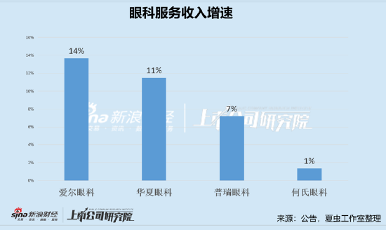 国内最好眼科医院排名，专业视角下的顶尖医疗机构