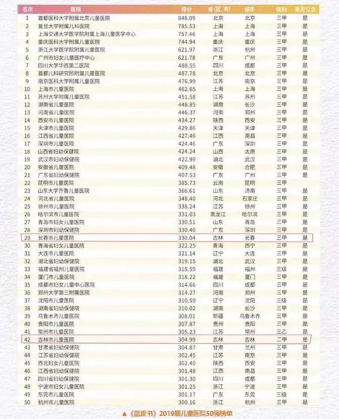 国内最佳儿童医院排名，为孩子健康保驾护航的权威指南