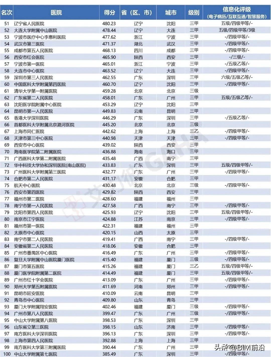 国内顶尖医院排名，权威榜单揭晓