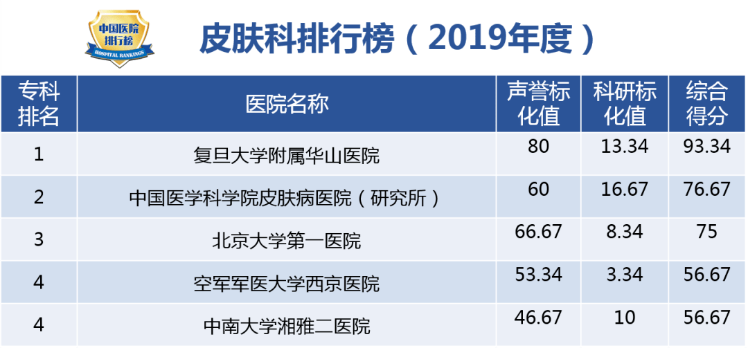 国内治疗胃癌最好的医院排名最新（2023版）