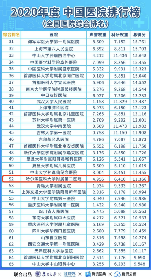 揭秘全国脑科领域顶尖医院，2023年脑科最佳医院排名前十