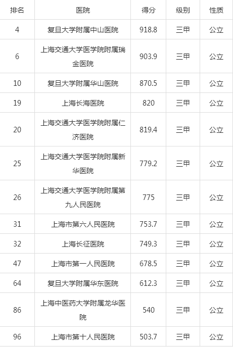 中国最好十大医院排名榜，医疗技术与服务并重的顶尖医疗机构