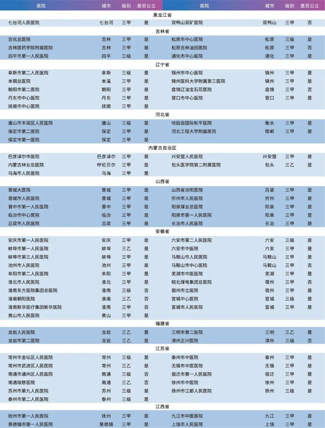 中国最好十大医院排行榜揭晓，医疗技术与服务并重的顶尖医疗机构