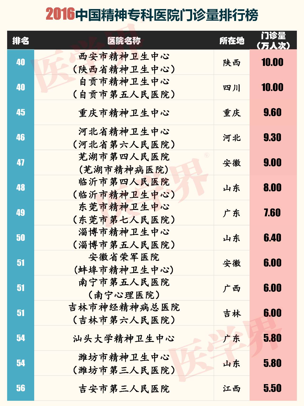 全国精神病医院前十名，专业治疗与患者福音