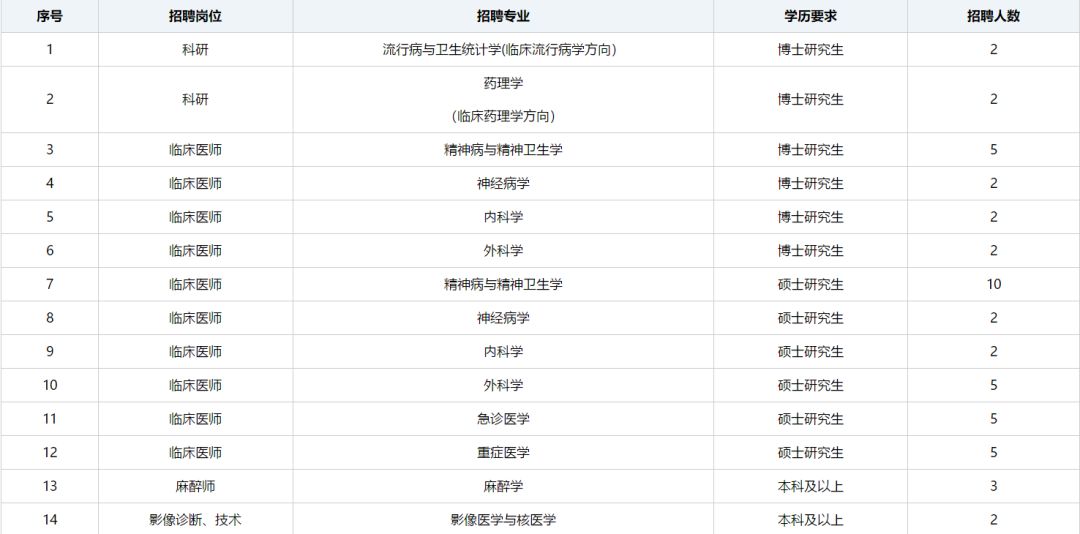 全国最好的精神病医院排名