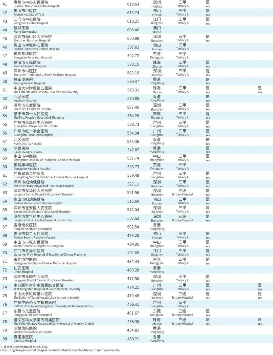 全国各省医院排名，医疗资源与服务质量深度解析