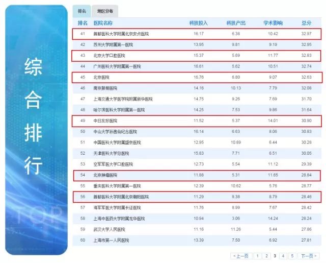 全国百强医院排行榜，医疗质量与患者信任的双重保障