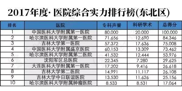 国内烧伤科医院排名，专业实力与患者口碑的双重考量