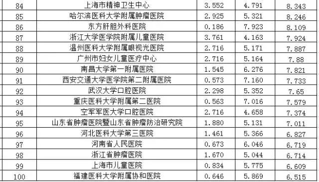 全国生殖科医院排名，权威解析与患者指南