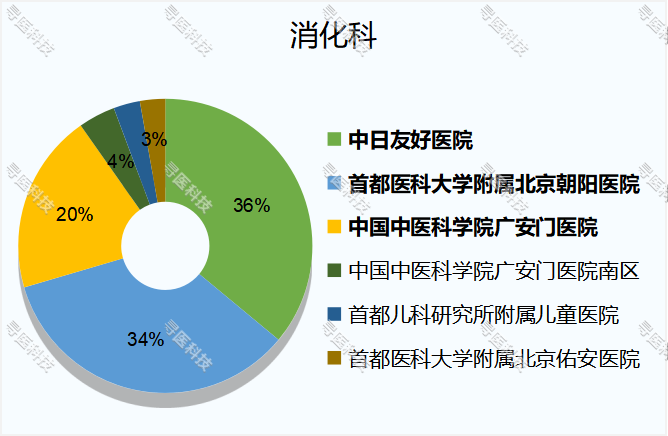 全国胃肠科医院排名，权威榜单与患者指南