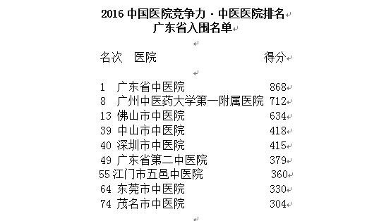 揭秘中国中医骨科领域，顶尖医院排名榜及深度解析