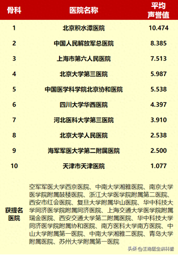 全国顶尖骨科医院排名，权威解析与患者指南