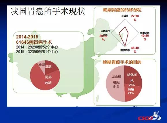 全国治疗胃癌最好的医院排名