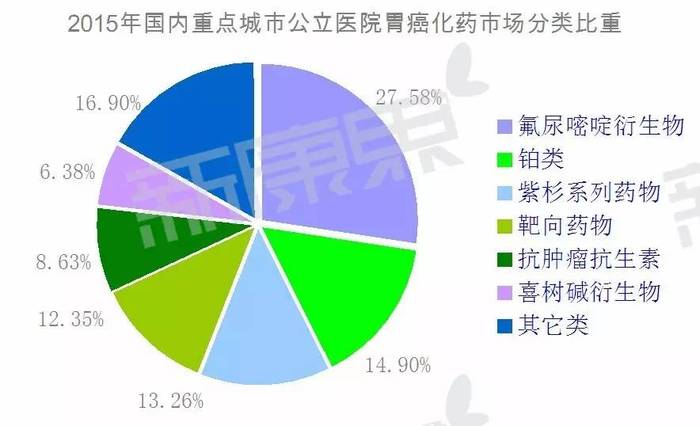 胃癌治疗医院排名