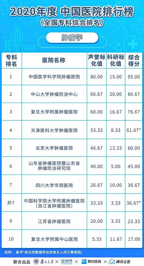 探寻我国肺癌治疗之巅，哪所医院最受信赖？