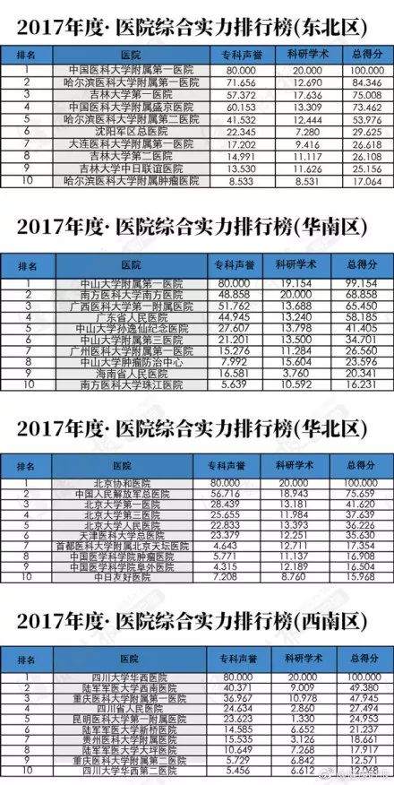 全国看肺癌最好的医院排名前十，权威榜单与就医指南