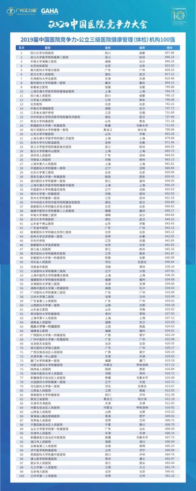 全国最好的医院排名前十名揭晓，医疗质量与服务并重的顶尖医疗机构