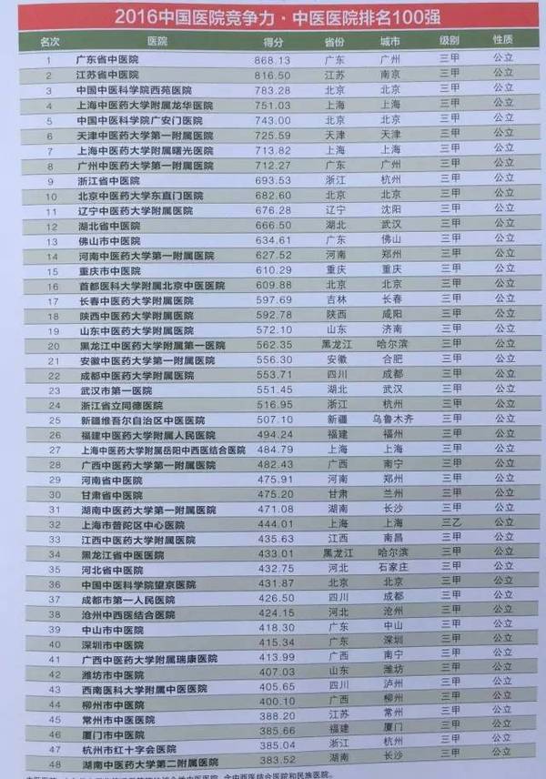 全国中医院排名前十名，传承与创新并进的医疗高地