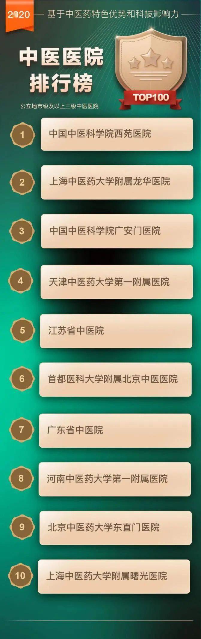 全国十大中医院排名，权威榜单与专业解读