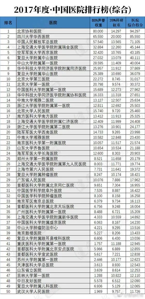 全国医院排行榜2024年最新专科，专业实力与患者口碑的双重考量