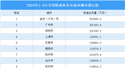 全国医院排行榜2024年最新城市