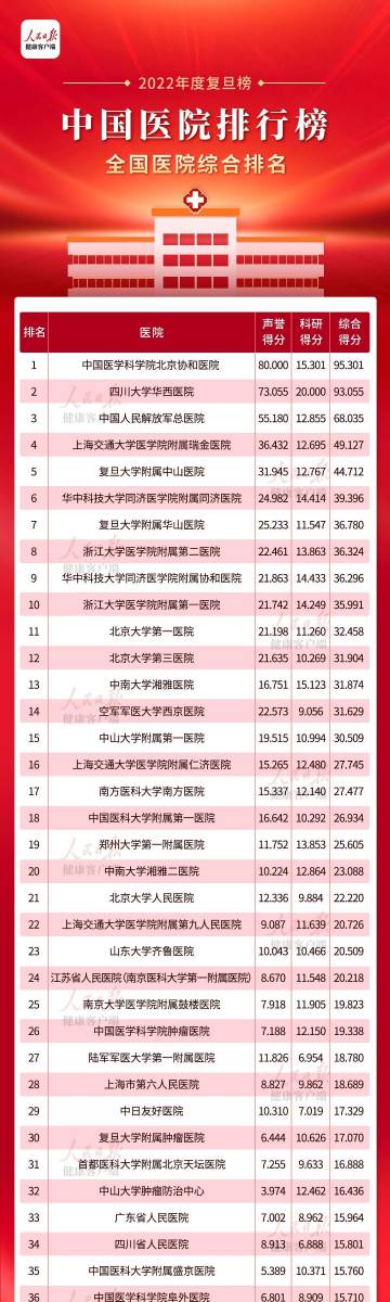 2020年全国医院排行榜前300名，医疗实力与患者口碑的双重考量