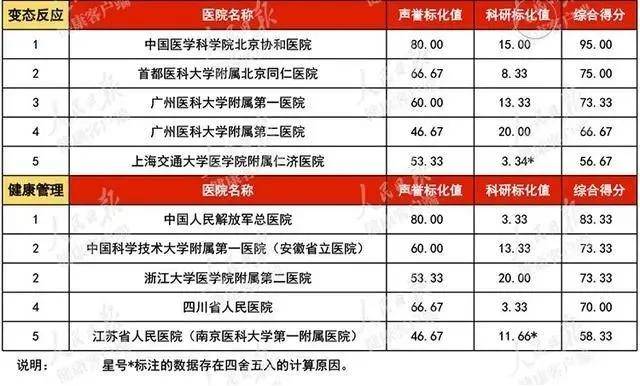 2019全国医院排行榜复旦版，医疗实力与患者信赖的双重考量