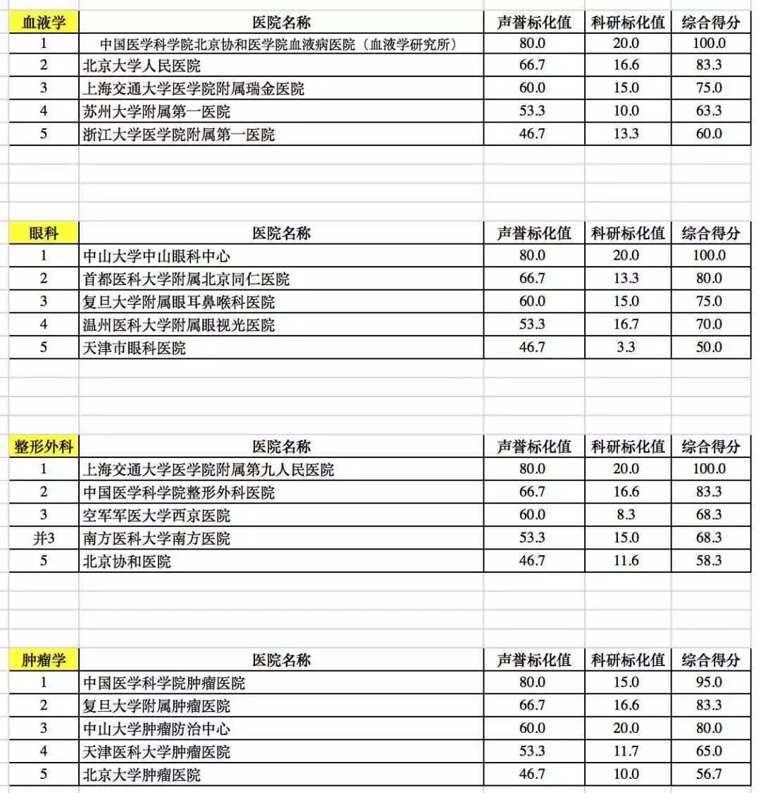 2020中国医院排行榜复旦版，权威榜单背后的医疗实力与未来展望