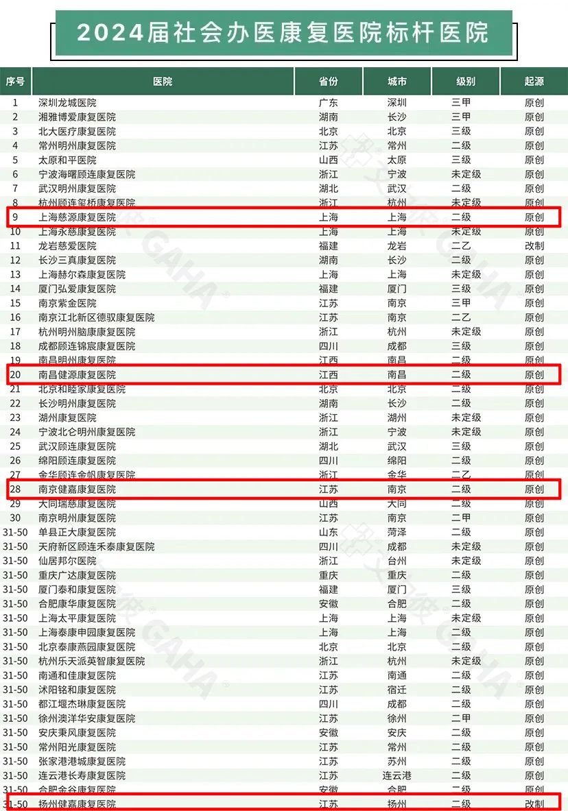 2024年全国医院综合排行榜，权威解读与未来展望