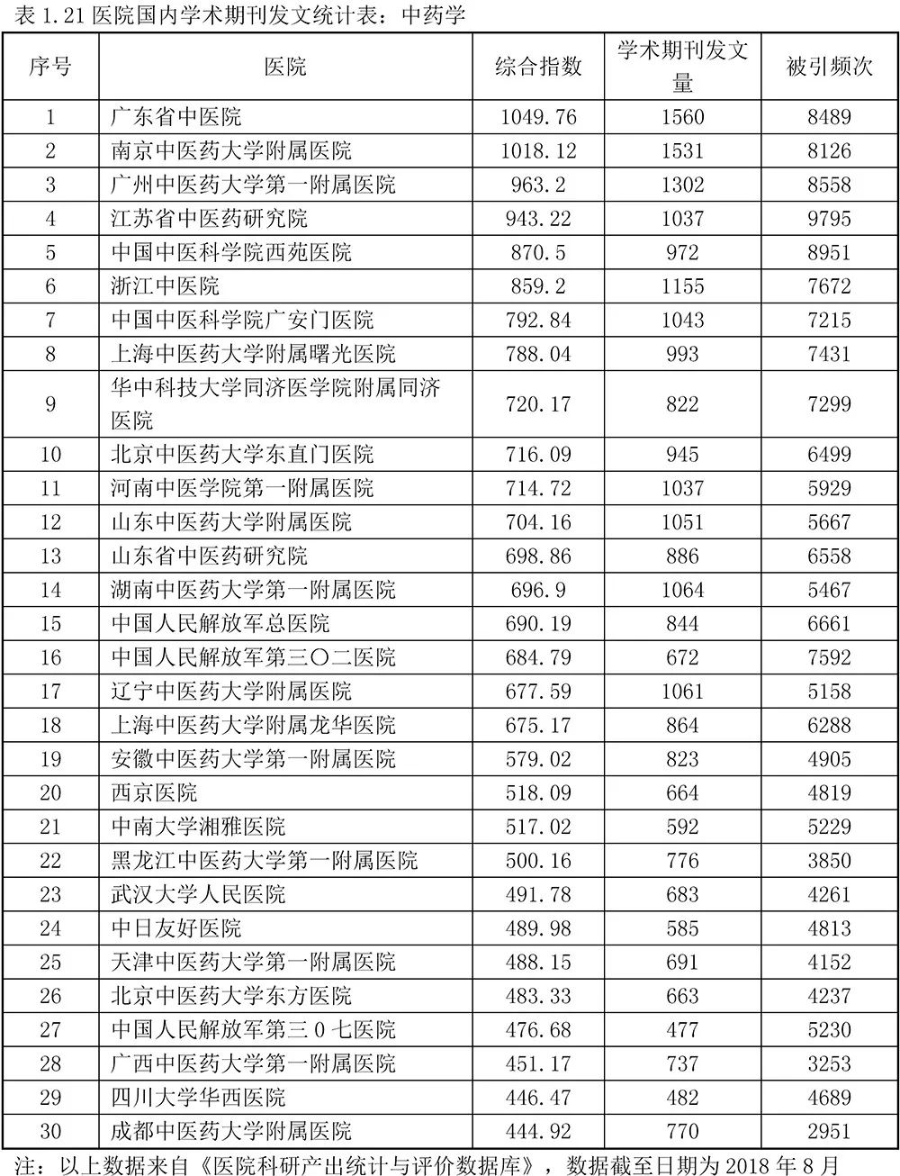 2024年中国医院专科排行榜，透视医疗领域的顶尖力量