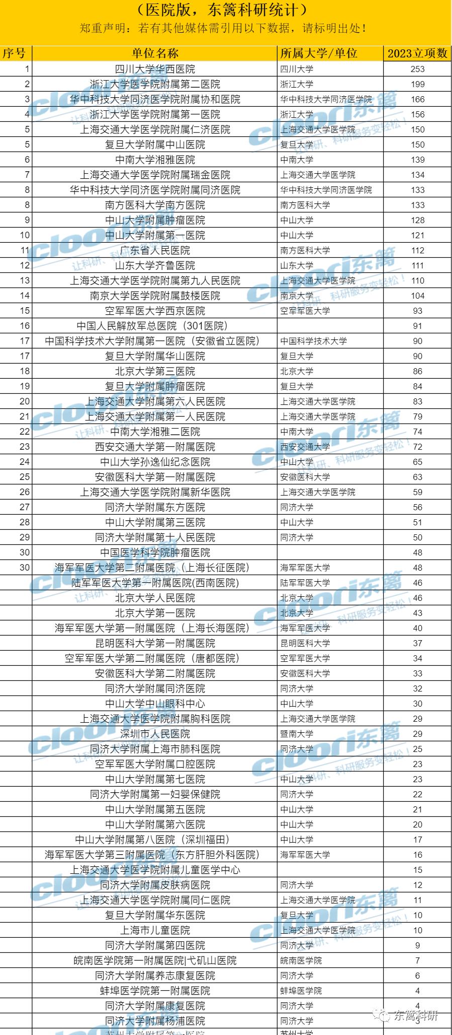 2024年国自然医院排行榜，医疗质量与创新的双重考量