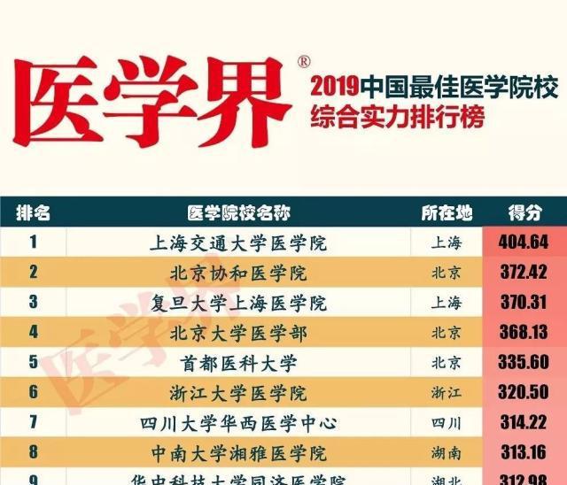 全国医院最新综合排名，权威解读与患者指南