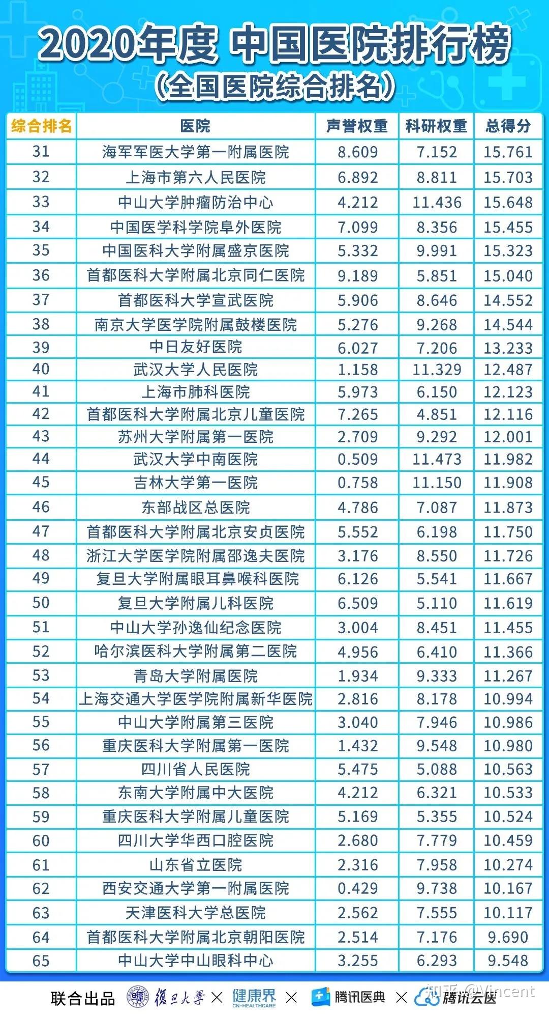 2020年度全国医院综合排行榜，权威解读与深度分析