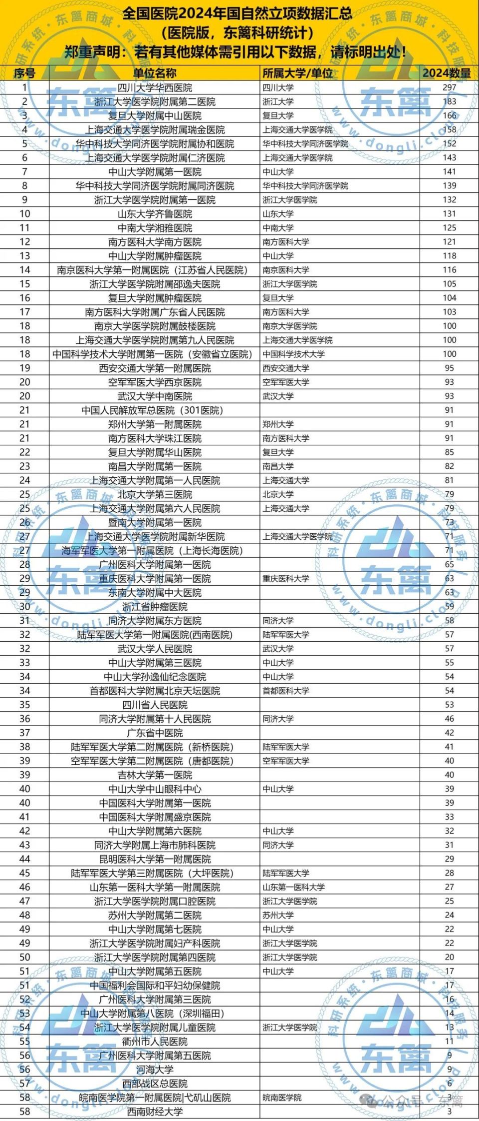 全国医院排行榜2024年前五十名最新，权威榜单揭晓，医疗质量与患者满意度并重