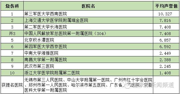 2021全国医院最新排行榜，权威解读与就医指南