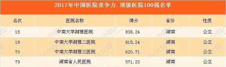 全国医院排行榜2024，最新版前100强揭晓