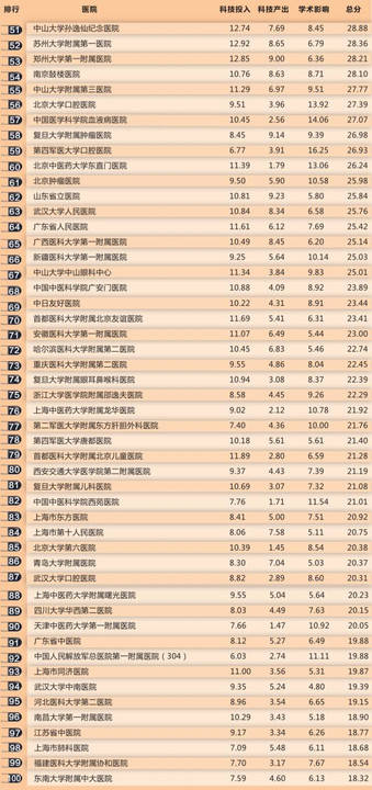 全国医院排行榜2024年超声科医生，专业实力与患者口碑的双重考量