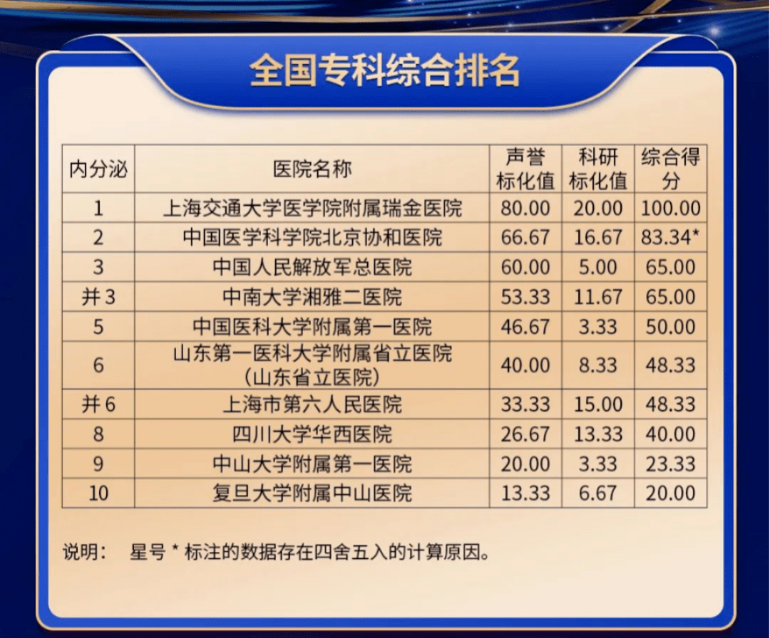 全国医院排行榜2024年超声科最新，技术革新与专业服务的巅峰对决