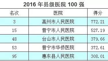 全国三甲医院排名2024最新解读，医疗质量与服务水平的双重考量