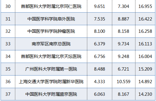 复旦大学中国医院排行榜，权威、透明与公众健康的守护者