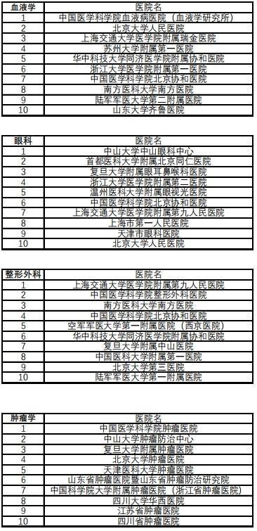 全国医院综合排行榜，复旦版深度解析