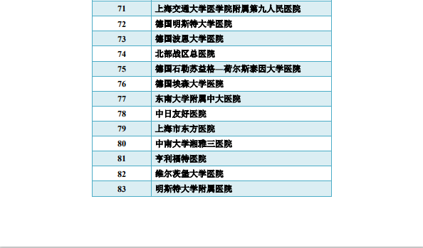 全国心脏医院排名前25，守护心脏健康的权威之选