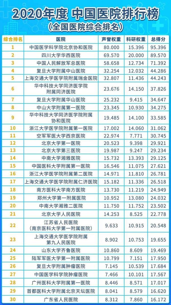 全国医院排行榜2023年，权威榜单揭晓，健康守护新标杆