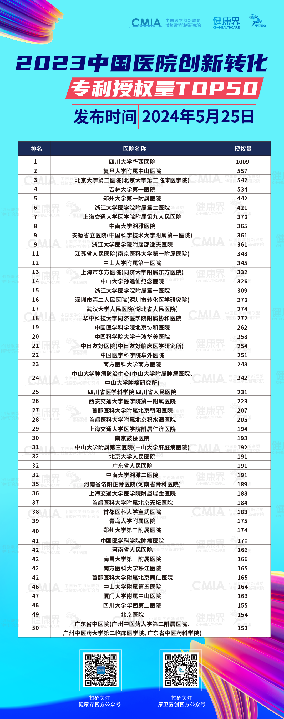 全国医院排行榜2023，前100名揭晓——医疗质量与服务并重的时代新标杆