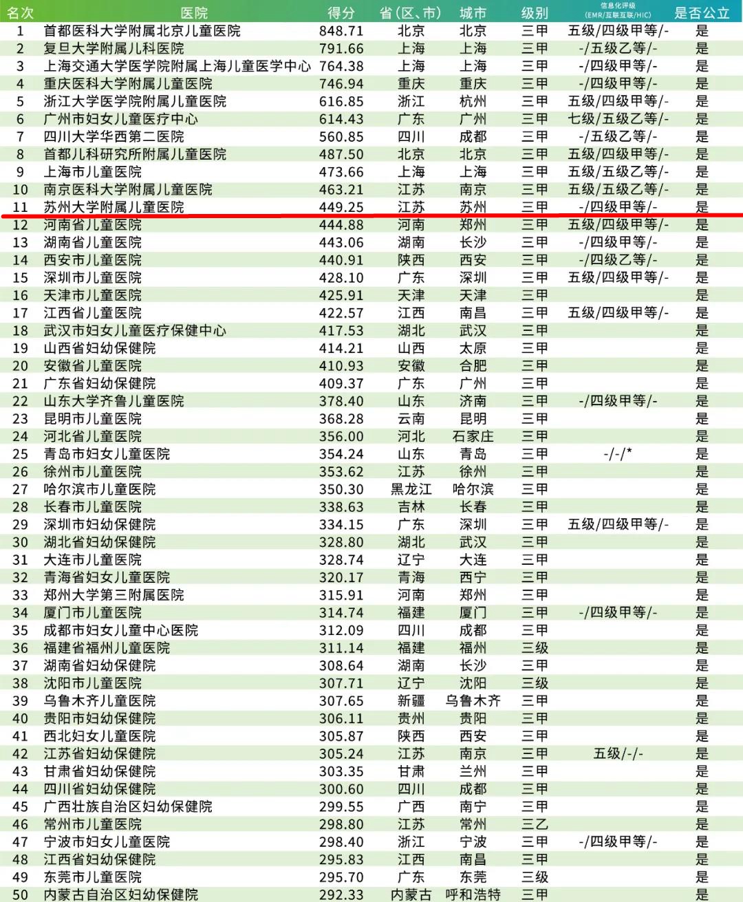 全国医院排行榜2023，小儿内科领域的前沿探索与卓越实践