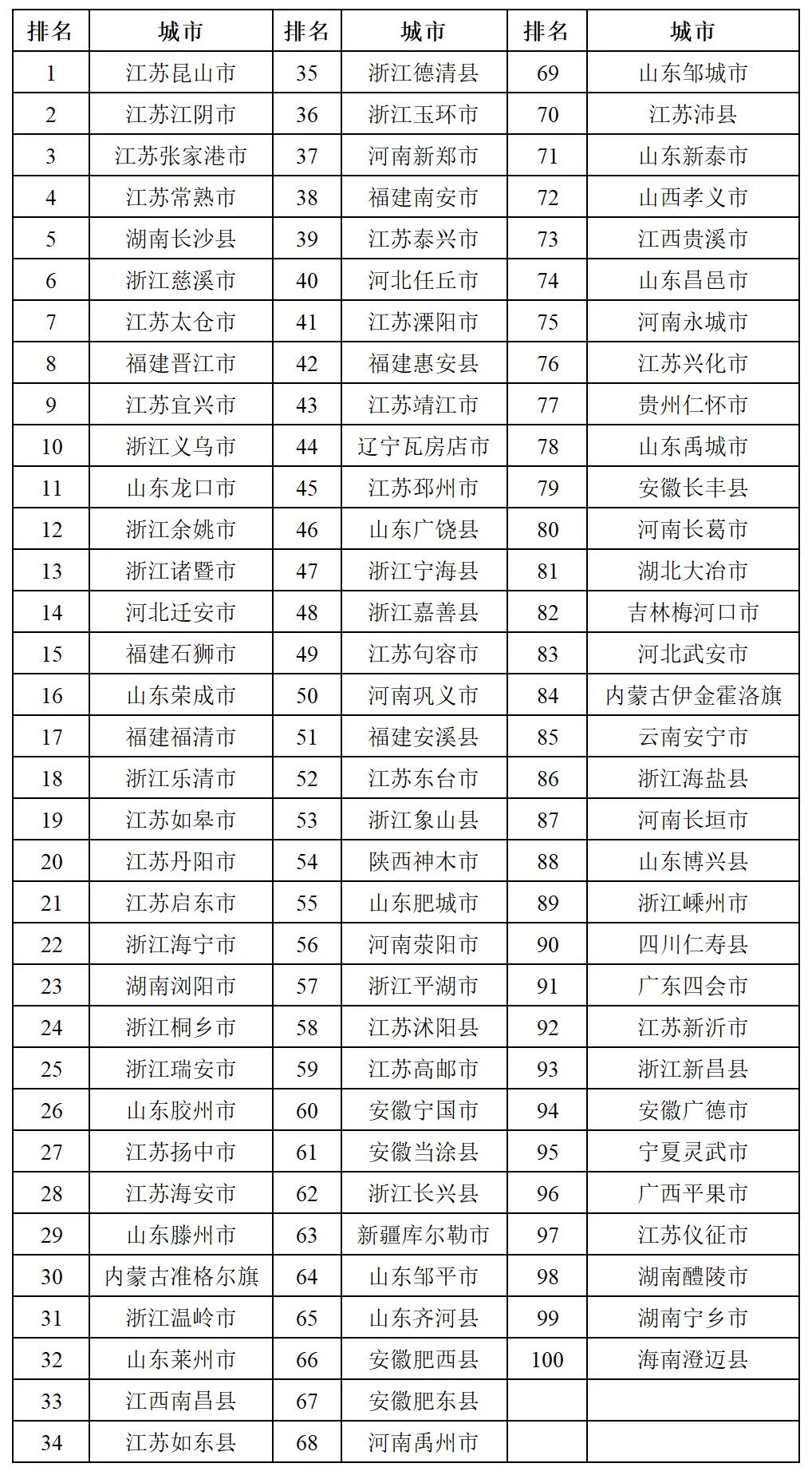 全国医院排行榜2023，综合实力新格局