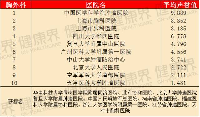 全国医院排行榜2023，神经内科的顶尖之选