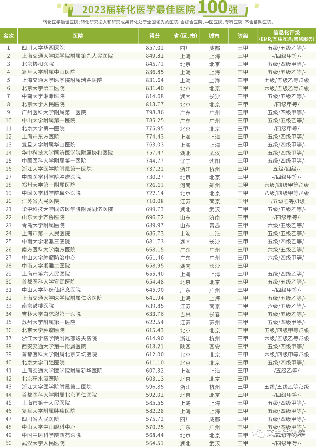 2023年中国医院最新排名榜，权威解读与深度分析