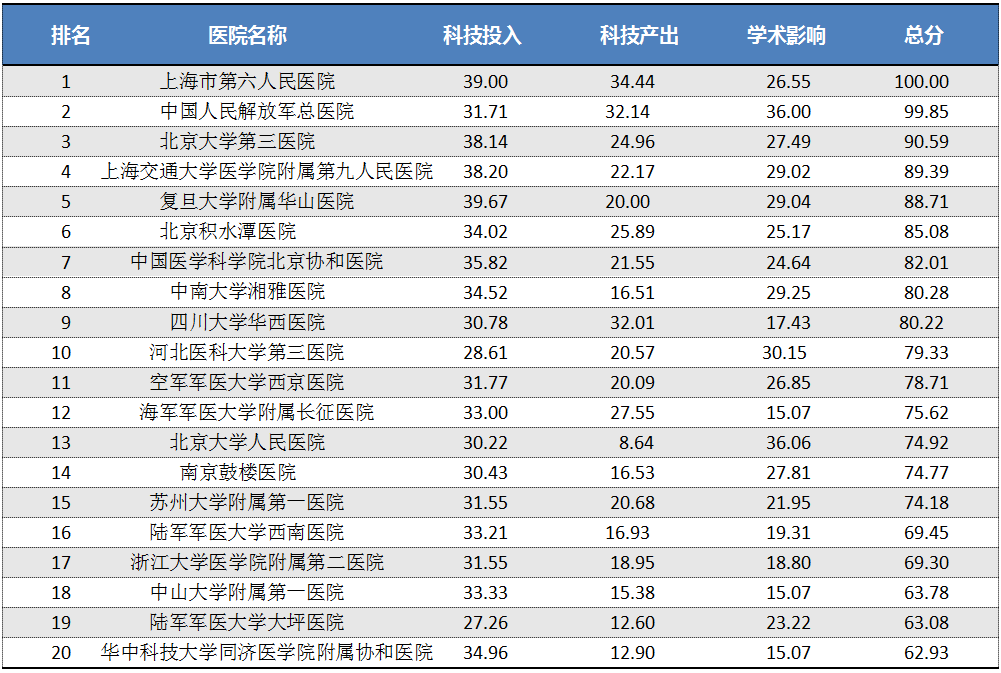 2023年度中国医院综合排行榜，权威发布与公众期待